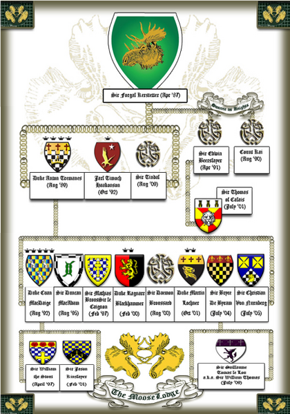File:Mooselodge Lineage.png